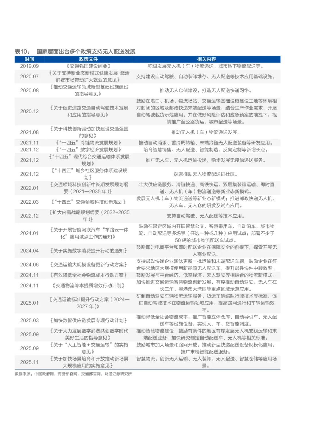 2026无人配送市场空间、商业模式及支持政策分析报告