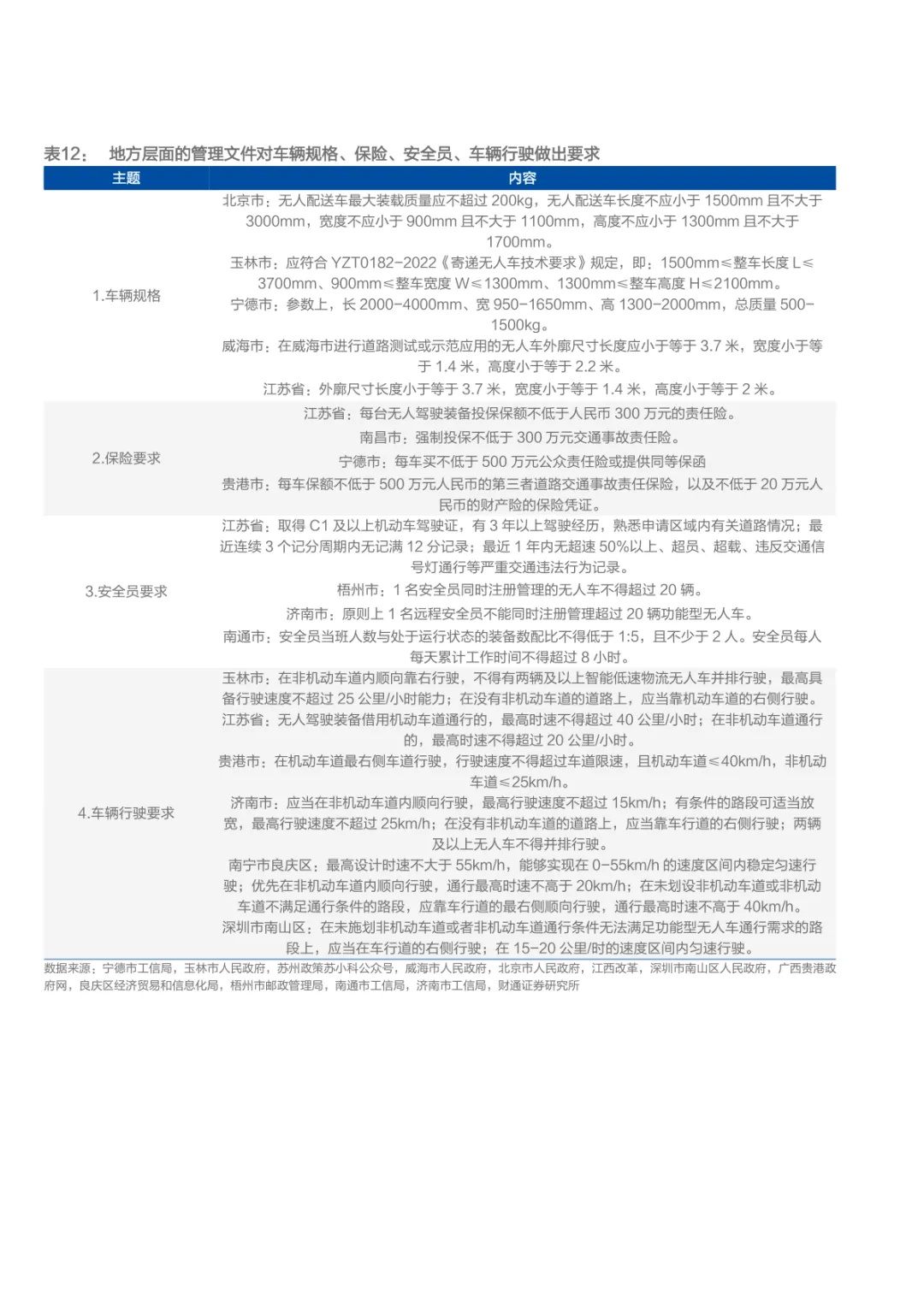 2026无人配送市场空间、商业模式及支持政策分析报告