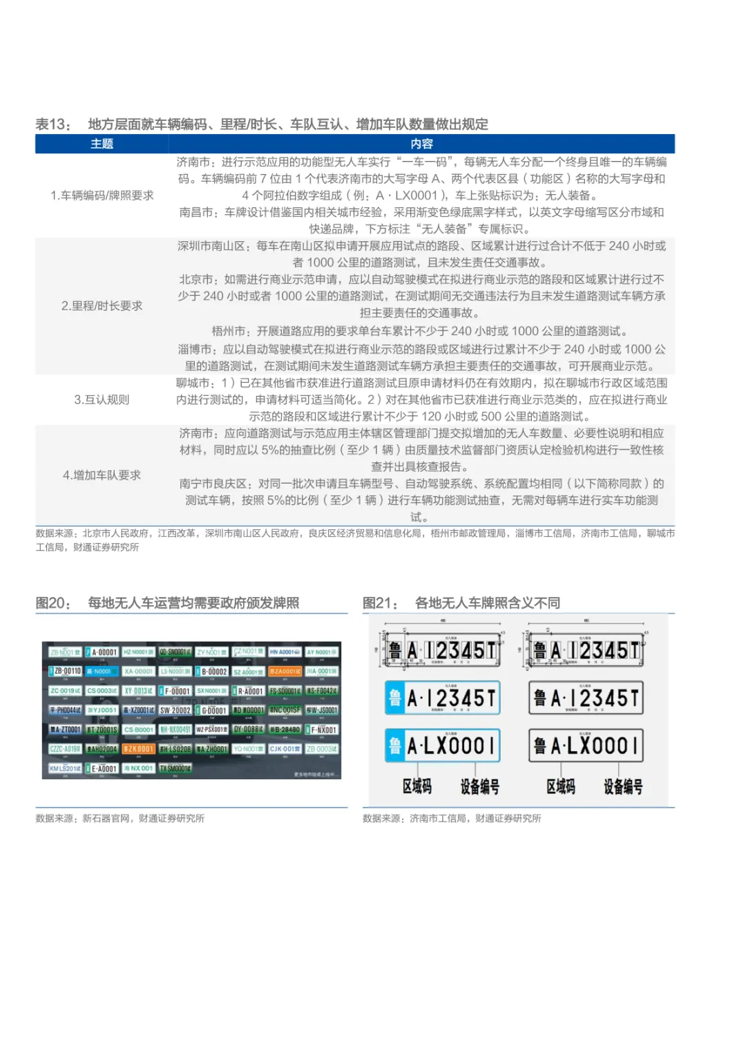 2026无人配送市场空间、商业模式及支持政策分析报告