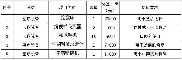 东阳市中医院设备及服务采购项目市场调研公告