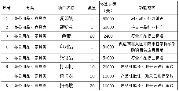 东阳市中医院设备及服务采购项目市场调研公告