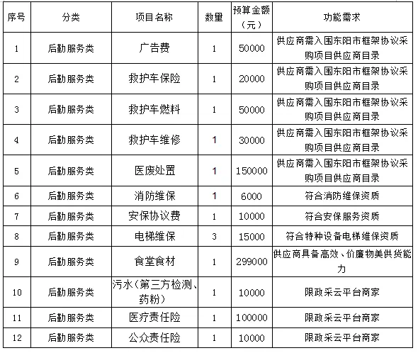 东阳市中医院设备及服务采购项目市场调研公告
