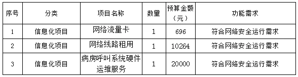 东阳市中医院设备及服务采购项目市场调研公告
