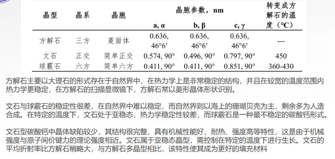 碳酸钙晶须的市场前景及在造纸上的应用研究