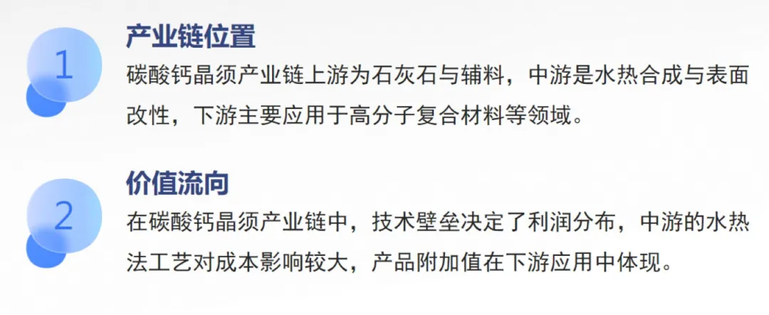 碳酸钙晶须的市场前景及在造纸上的应用研究