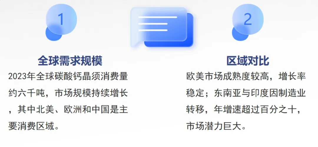 碳酸钙晶须的市场前景及在造纸上的应用研究