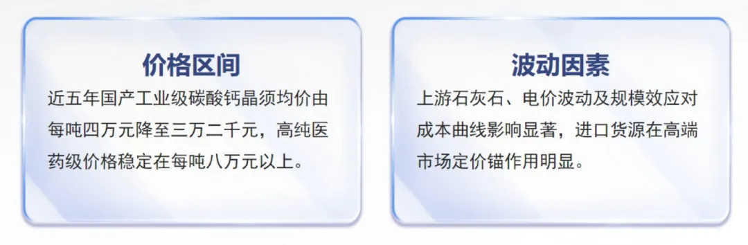 碳酸钙晶须的市场前景及在造纸上的应用研究
