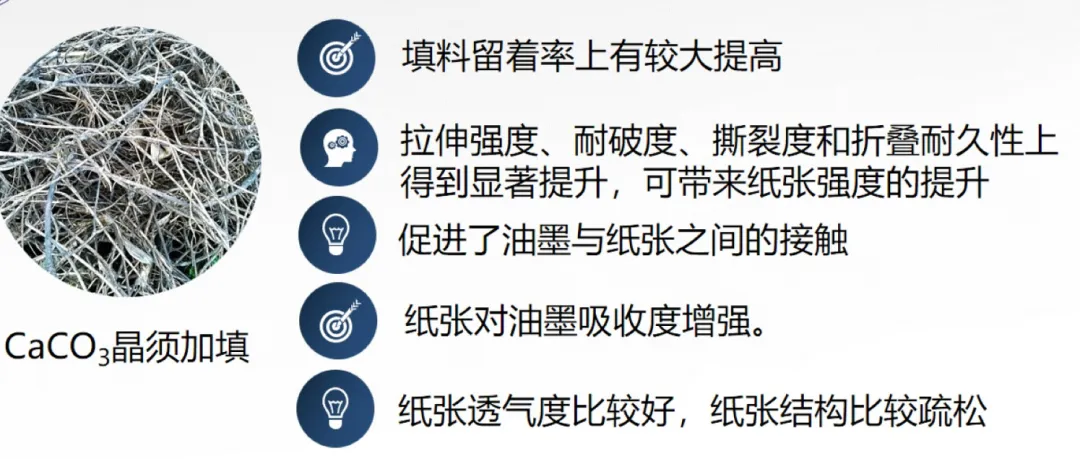 碳酸钙晶须的市场前景及在造纸上的应用研究