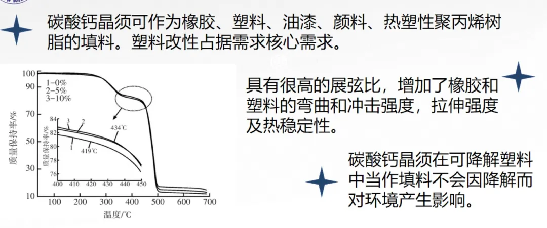 碳酸钙晶须的市场前景及在造纸上的应用研究