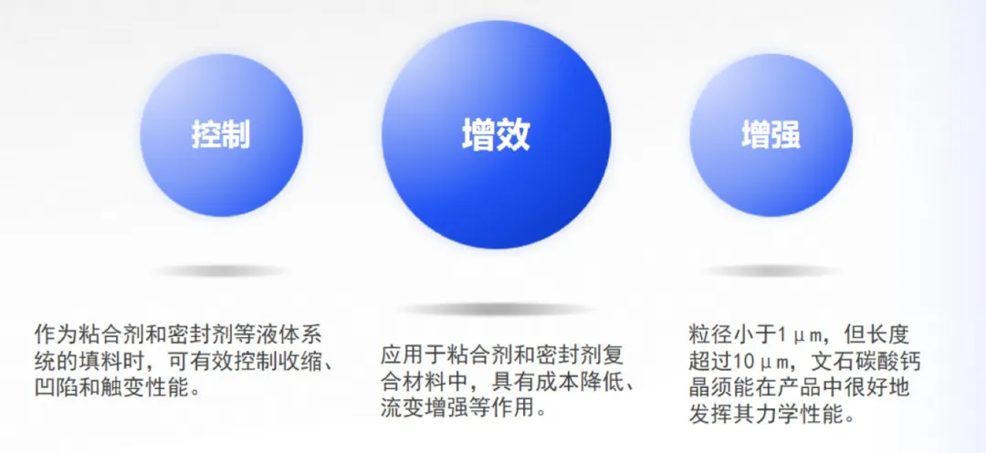 碳酸钙晶须的市场前景及在造纸上的应用研究