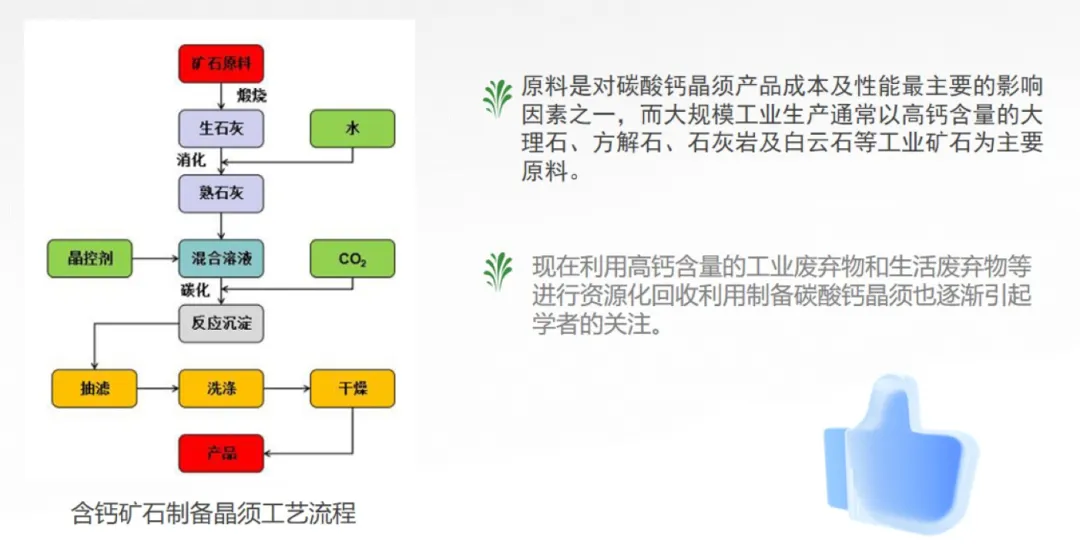 碳酸钙晶须的市场前景及在造纸上的应用研究