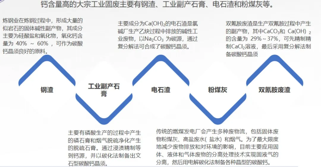 碳酸钙晶须的市场前景及在造纸上的应用研究