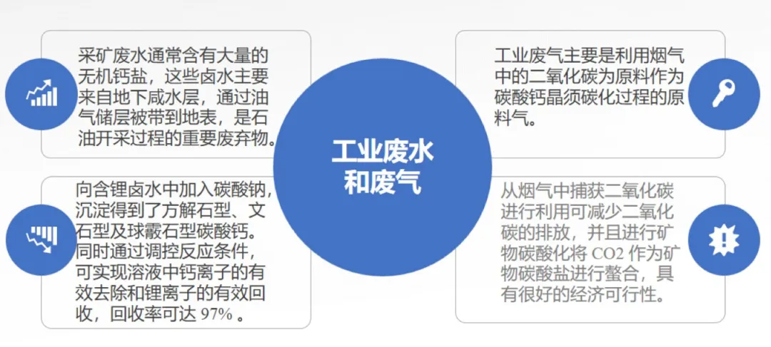 碳酸钙晶须的市场前景及在造纸上的应用研究