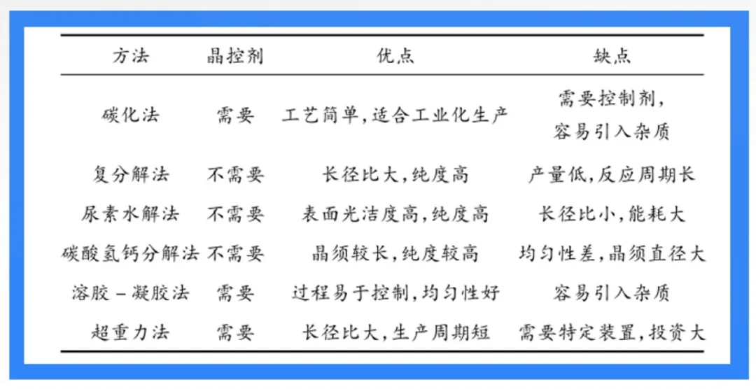 碳酸钙晶须的市场前景及在造纸上的应用研究