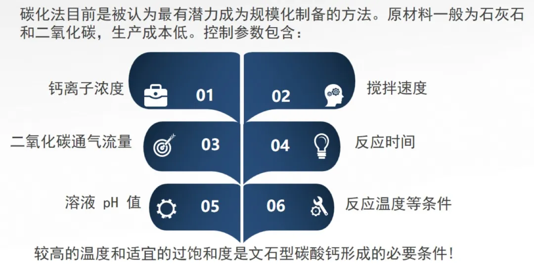 碳酸钙晶须的市场前景及在造纸上的应用研究