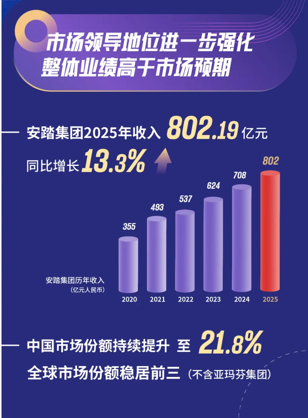 [数据分析]体育营销的本质是人的营销!安踏品牌年报全面解读