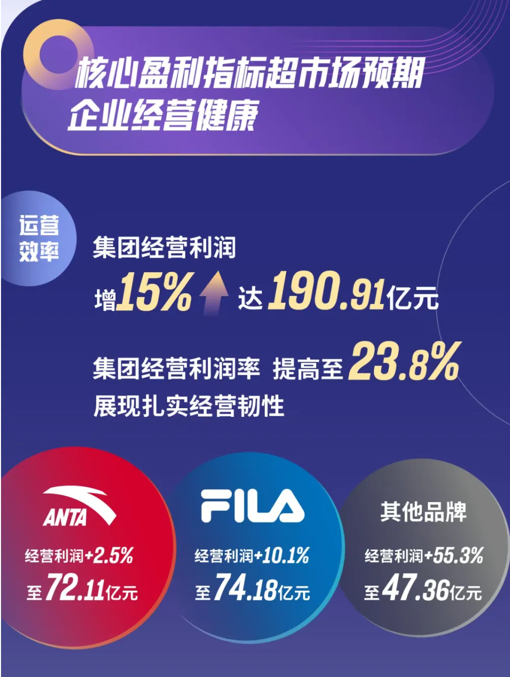 [数据分析]体育营销的本质是人的营销!安踏品牌年报全面解读