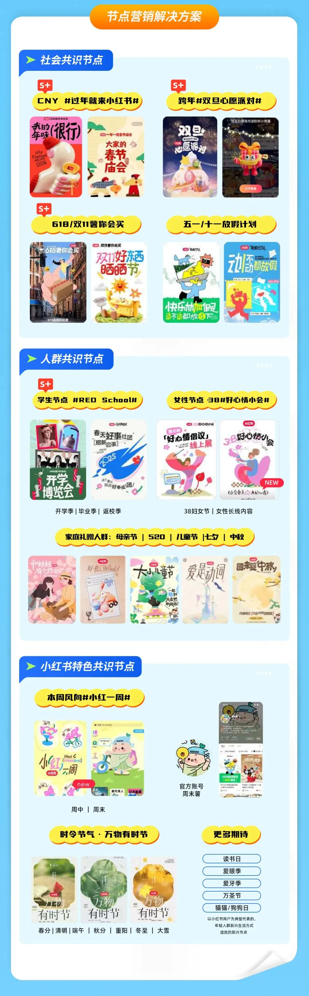 种草情报局|节点营销IP—把握共识节点 引爆确定性增长