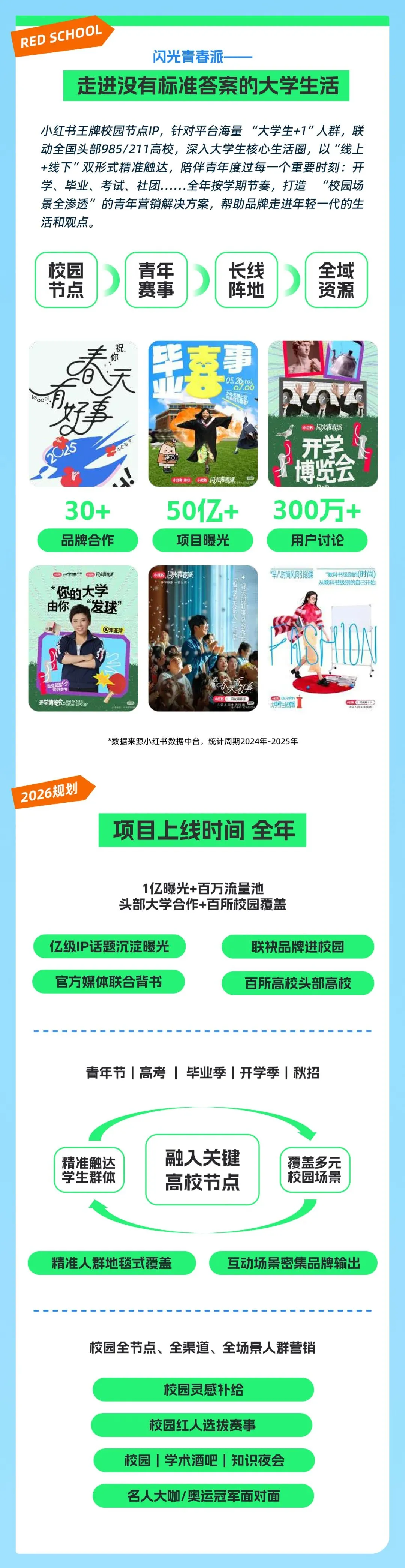 种草情报局|节点营销IP—把握共识节点 引爆确定性增长