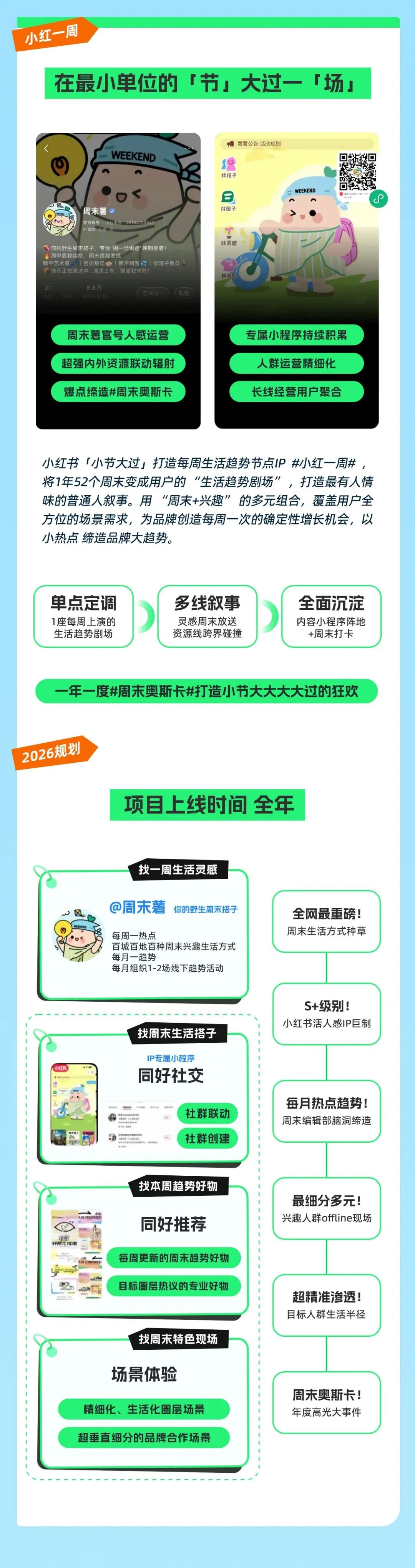 种草情报局|节点营销IP—把握共识节点 引爆确定性增长