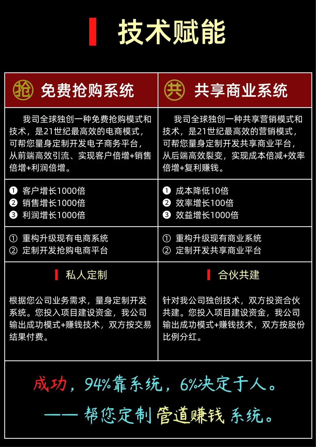 【实战】共享营销本质与价值共生