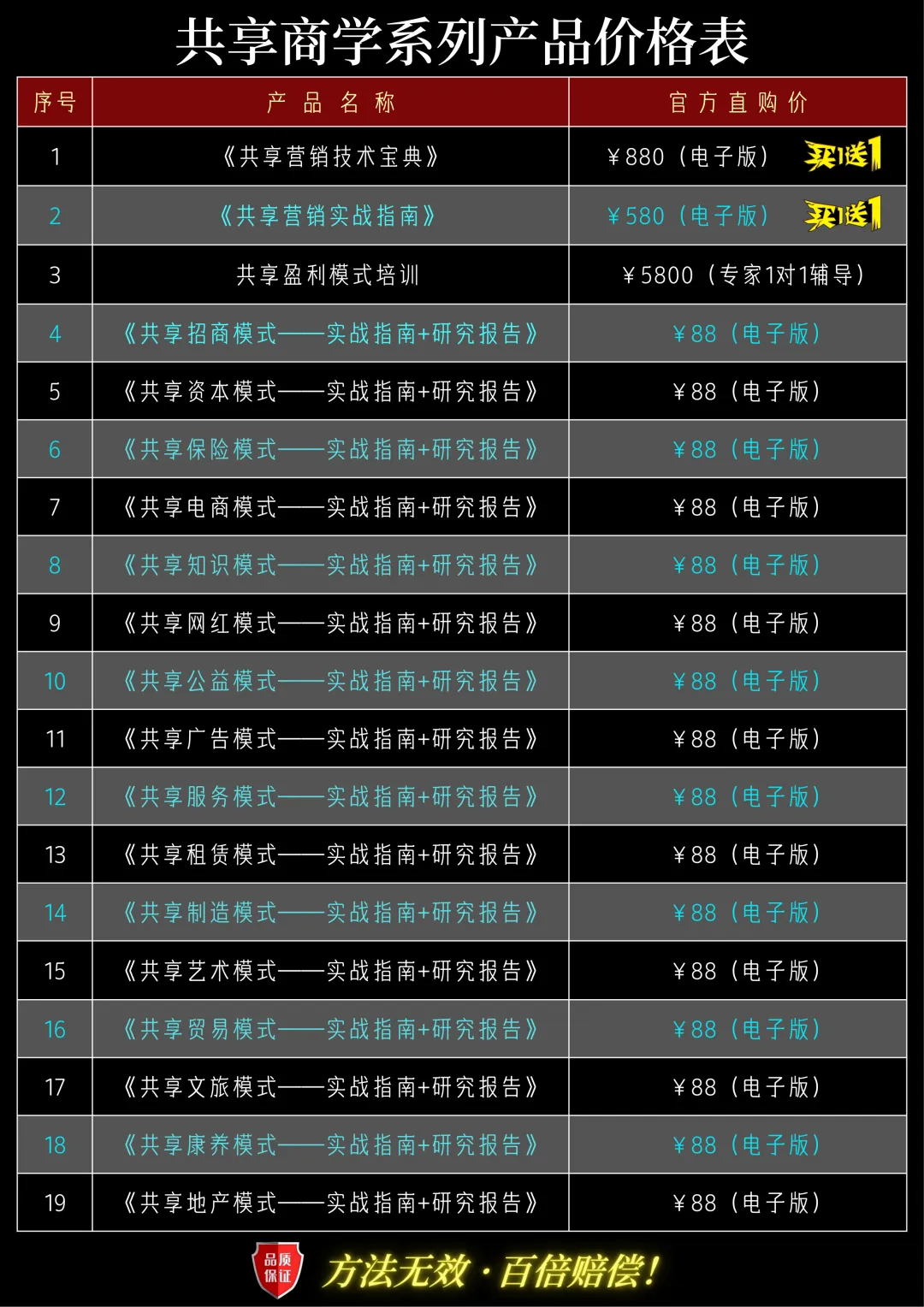 【实战】共享营销本质与价值共生