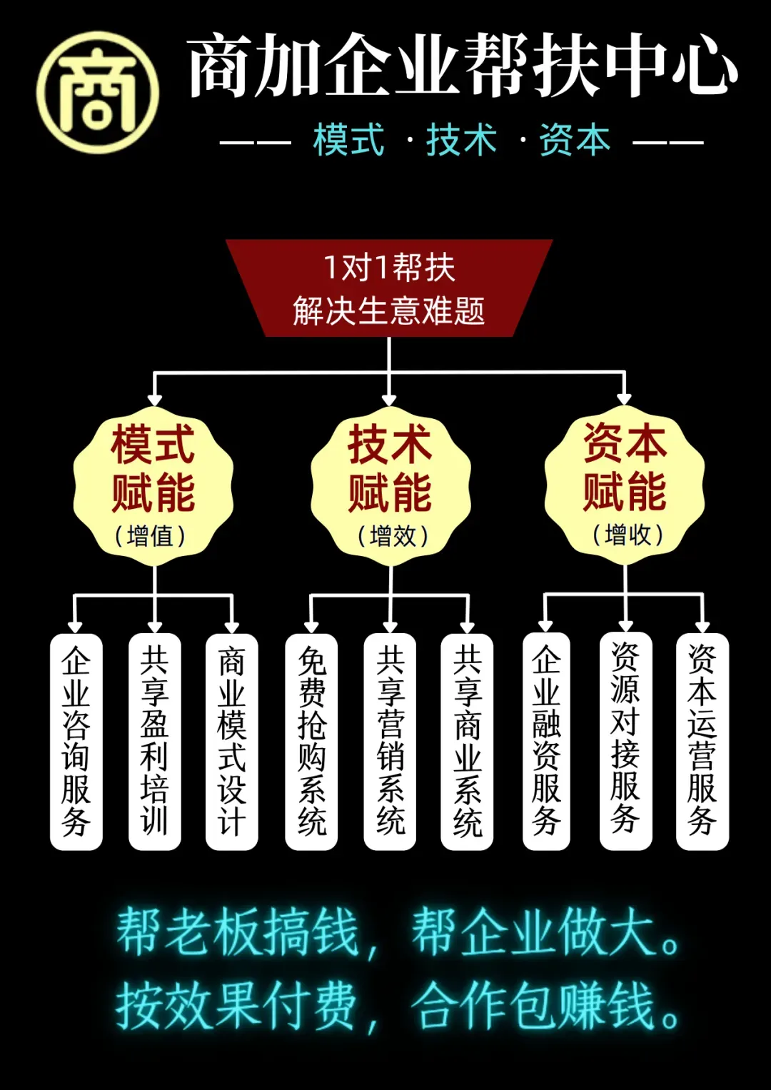 【实战】共享营销本质与价值共生