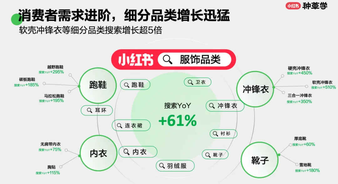 《2025小红书双11搜索营销指南》解读:搜索抢占决策场,种草转化双提效