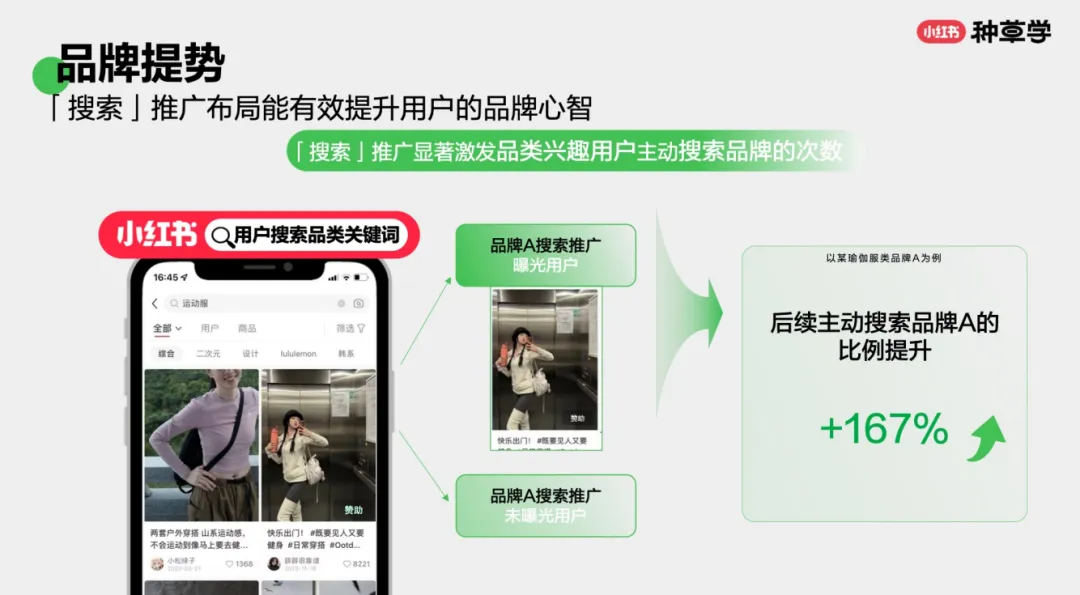 《2025小红书双11搜索营销指南》解读:搜索抢占决策场,种草转化双提效