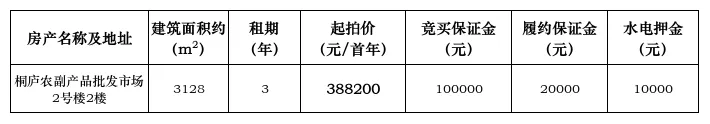 关于桐庐县桐庐农副产品批发市场2号楼2楼房屋租赁权的拍租公告