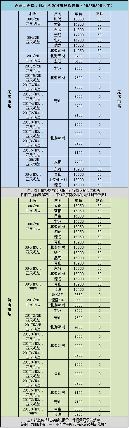 要钢网无锡、佛山不锈钢市场指导价(20260325下午)
