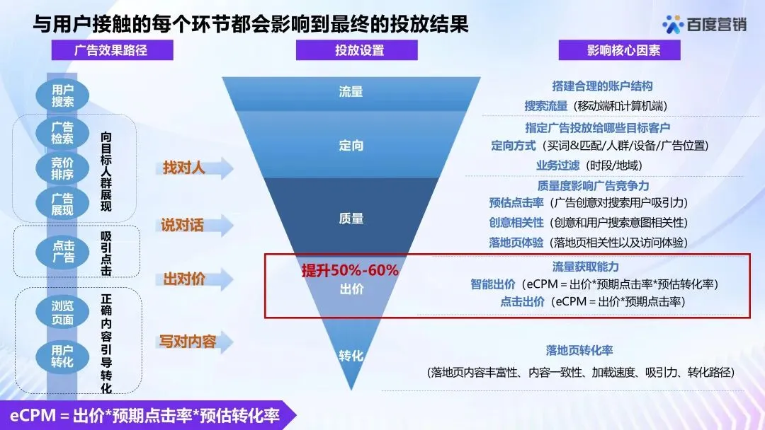 百度营销效果怎么做好?这份避坑实战指南请收好