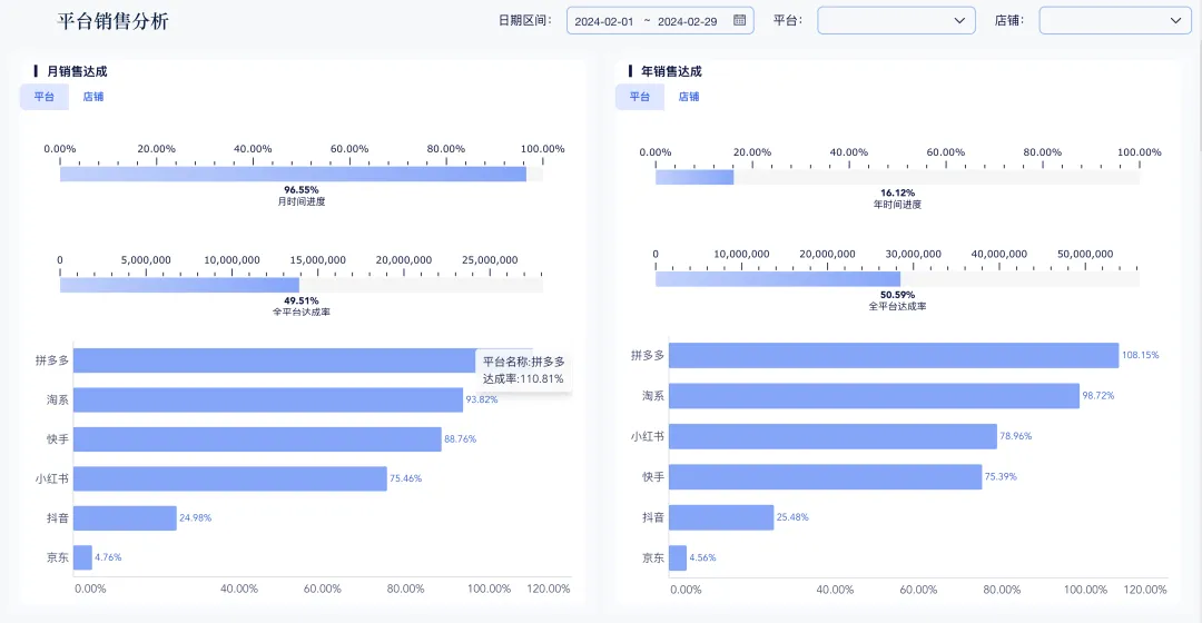电商商品销售分析怎么做?一套完整的深度分析指南!