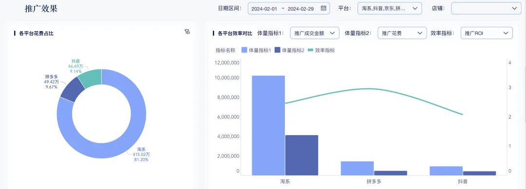 电商商品销售分析怎么做?一套完整的深度分析指南!