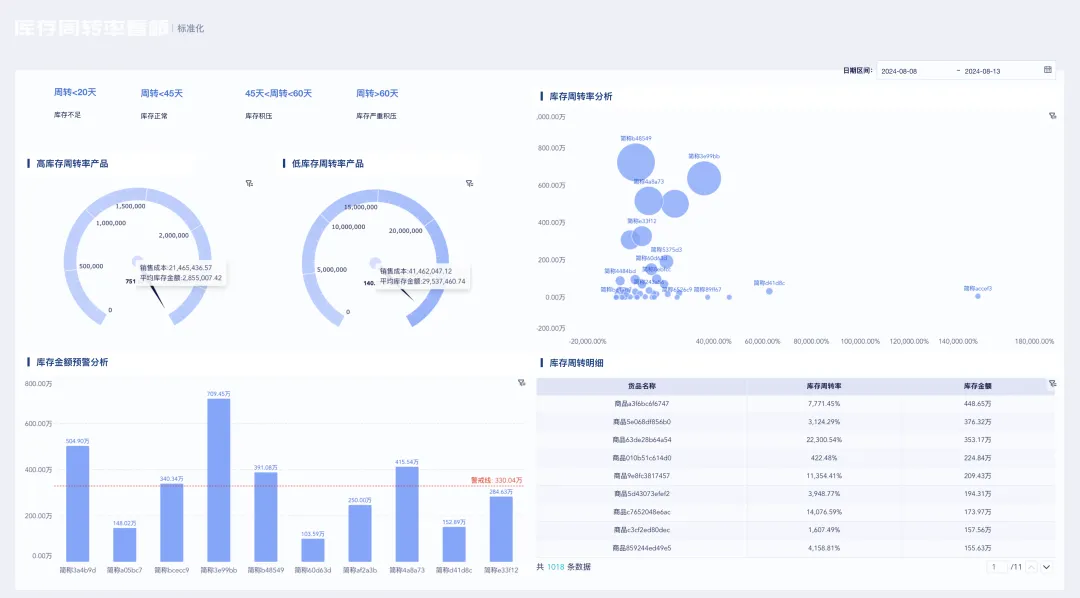 电商商品销售分析怎么做?一套完整的深度分析指南!