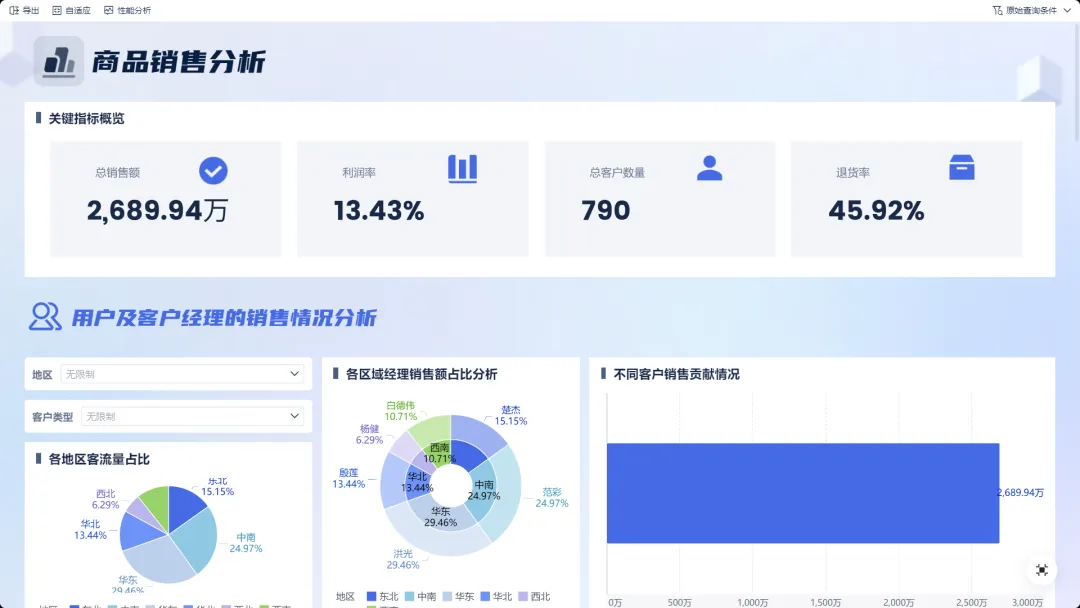 电商商品销售分析怎么做?一套完整的深度分析指南!