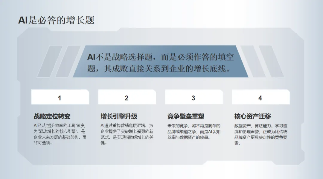 营销+AI,决策的底层逻辑