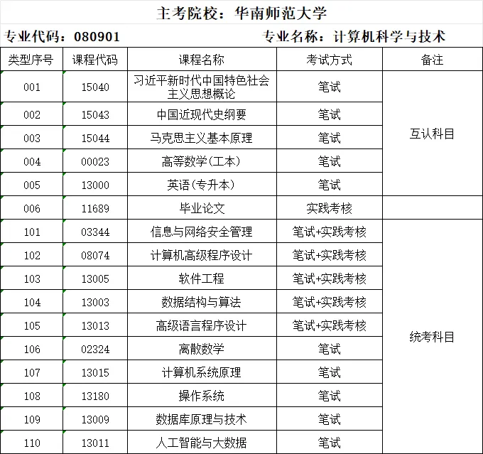信息技术学院|华南师范大学 —《计算机科学与技术》专业
