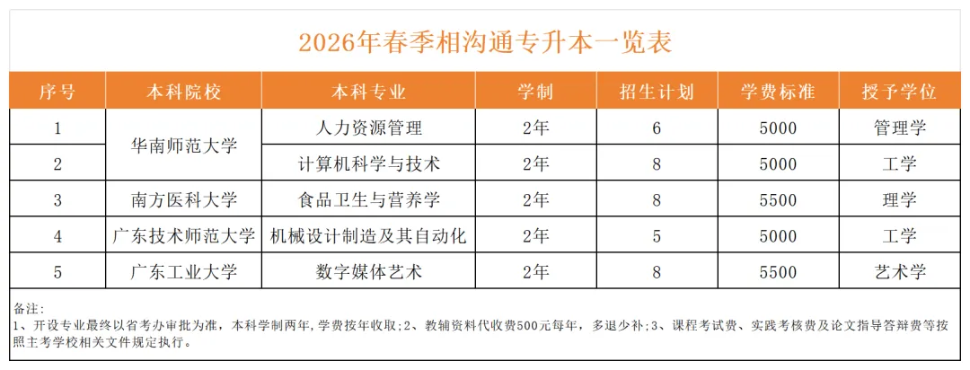 信息技术学院|华南师范大学 —《计算机科学与技术》专业