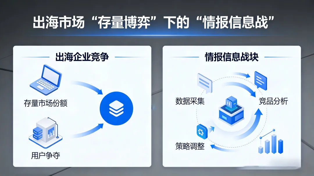 出海市场“存量博弈”下的“情报信息战