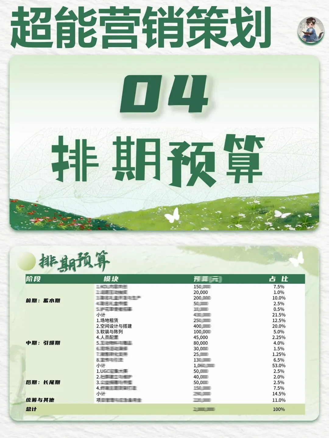 大广赛【超能】营销策划PPT+演讲稿“我的植愈力超能”