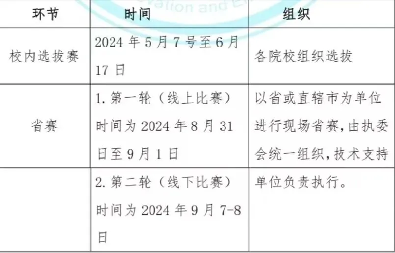2024年辽宁省大学生数字营销创新大赛(营销大数据赛项)