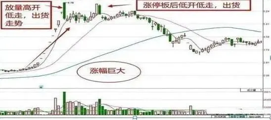 巴菲特点破A股市场:股票头天涨停,第二天高开后又跌了,你知道怎么回事吗?成功的投资都反人性