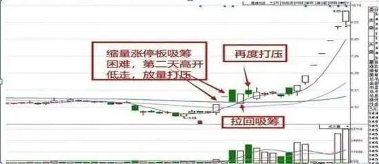 巴菲特点破A股市场:股票头天涨停,第二天高开后又跌了,你知道怎么回事吗?成功的投资都反人性