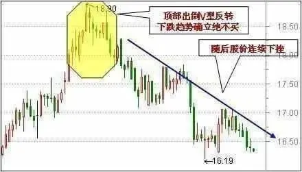 巴菲特点破A股市场:股票头天涨停,第二天高开后又跌了,你知道怎么回事吗?成功的投资都反人性