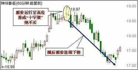 巴菲特点破A股市场:股票头天涨停,第二天高开后又跌了,你知道怎么回事吗?成功的投资都反人性