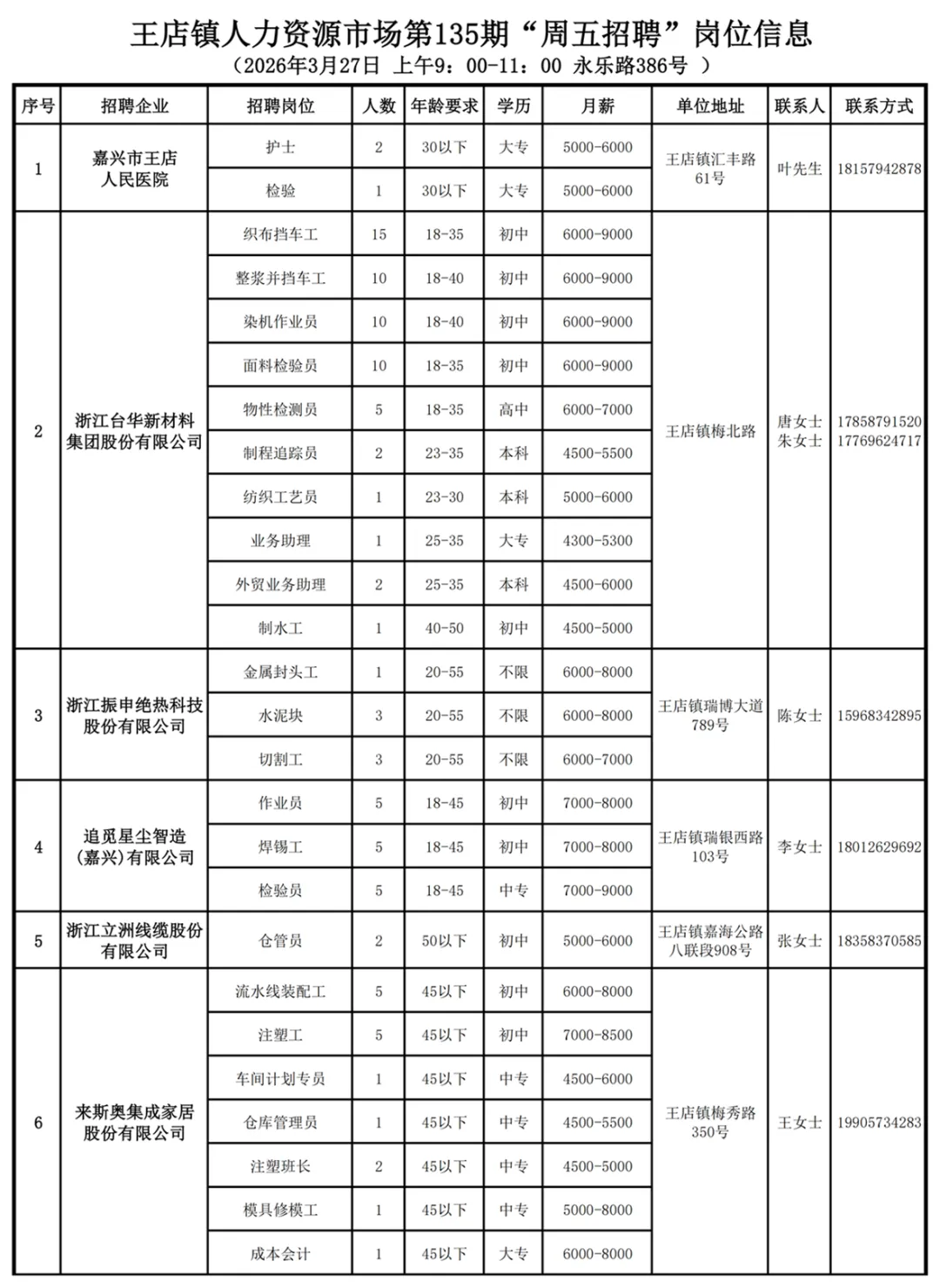 招聘信息 | 王店镇人力资源市场第135期“周五招聘”通知