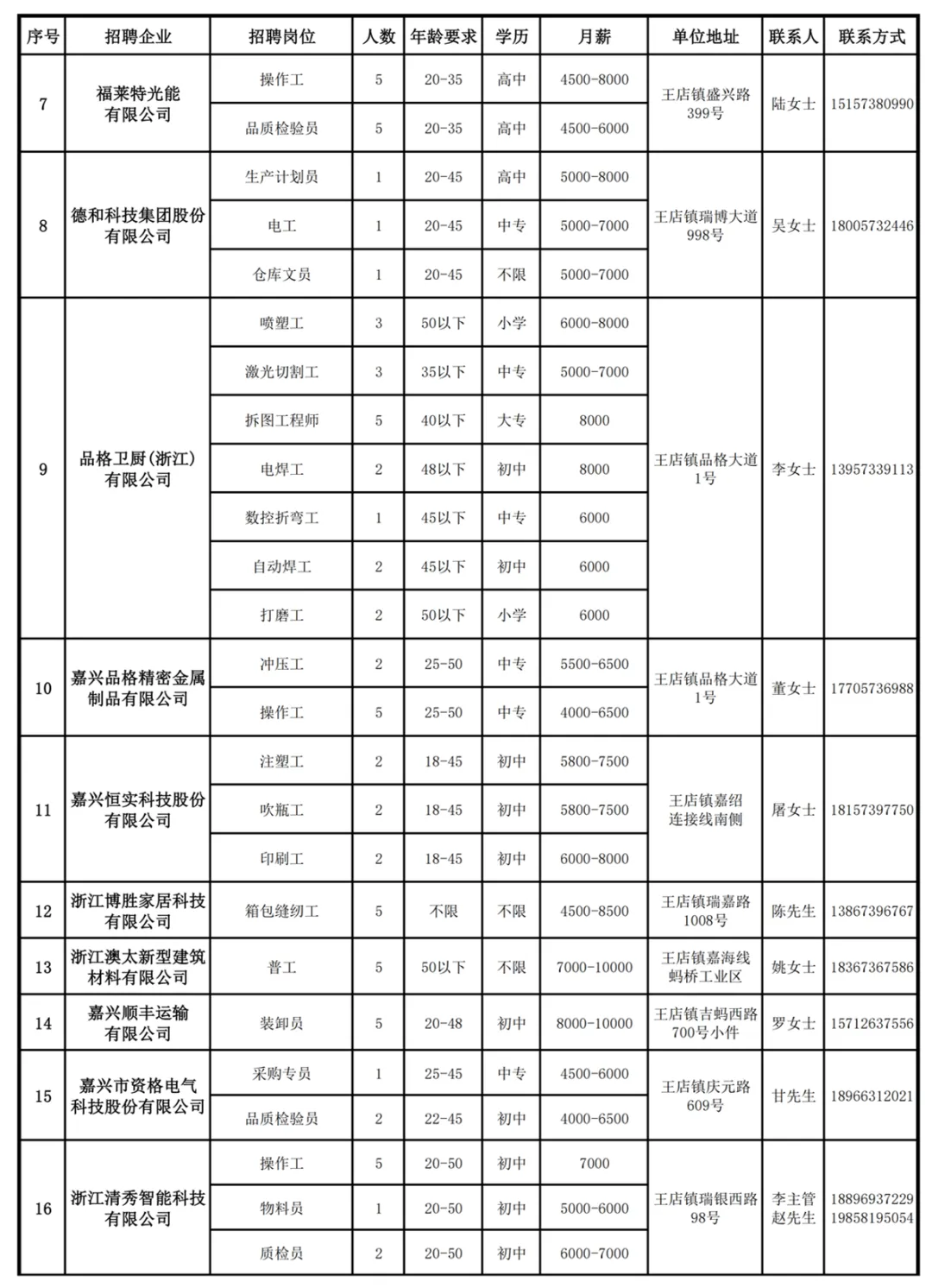 招聘信息 | 王店镇人力资源市场第135期“周五招聘”通知