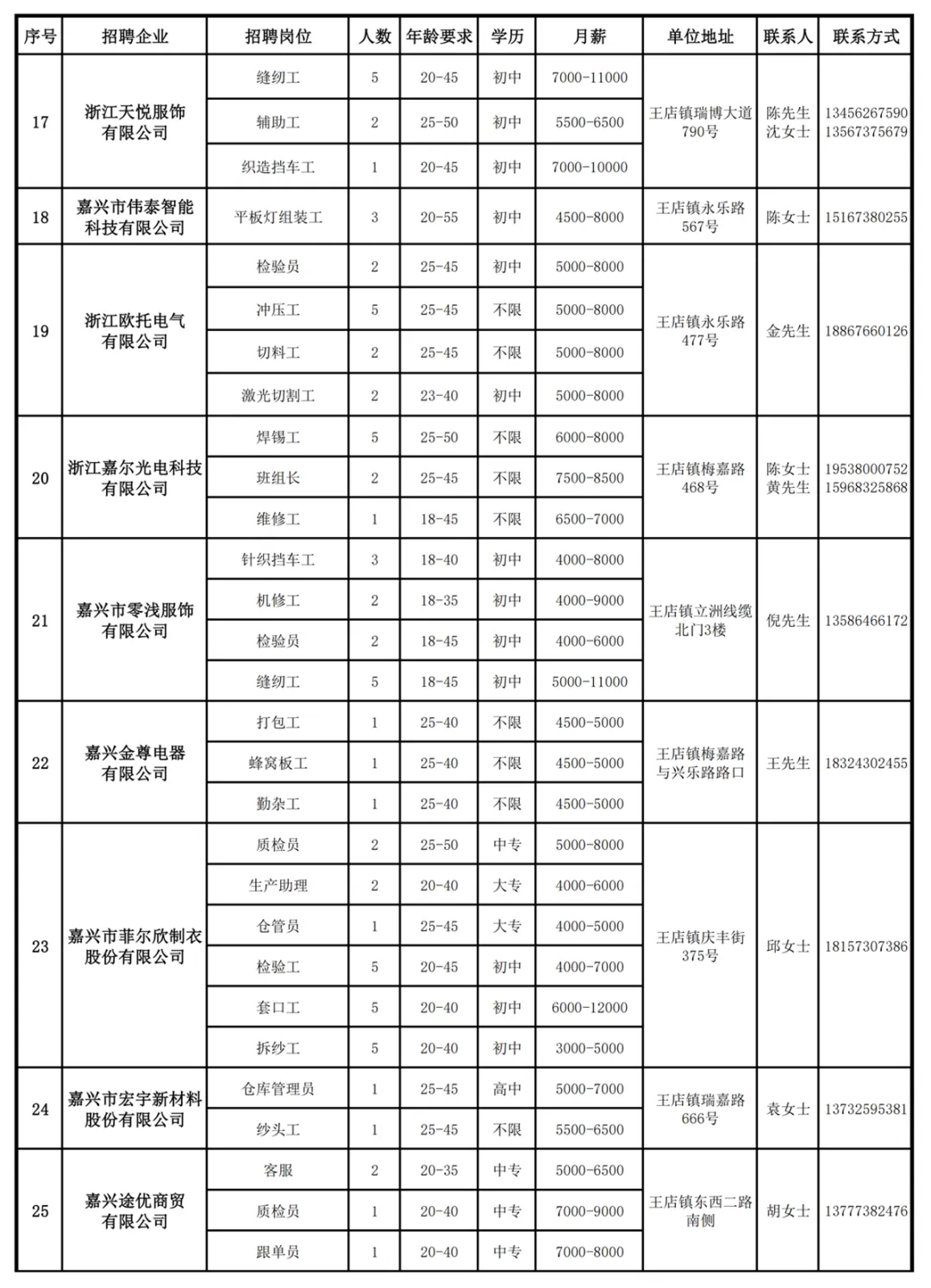 招聘信息 | 王店镇人力资源市场第135期“周五招聘”通知