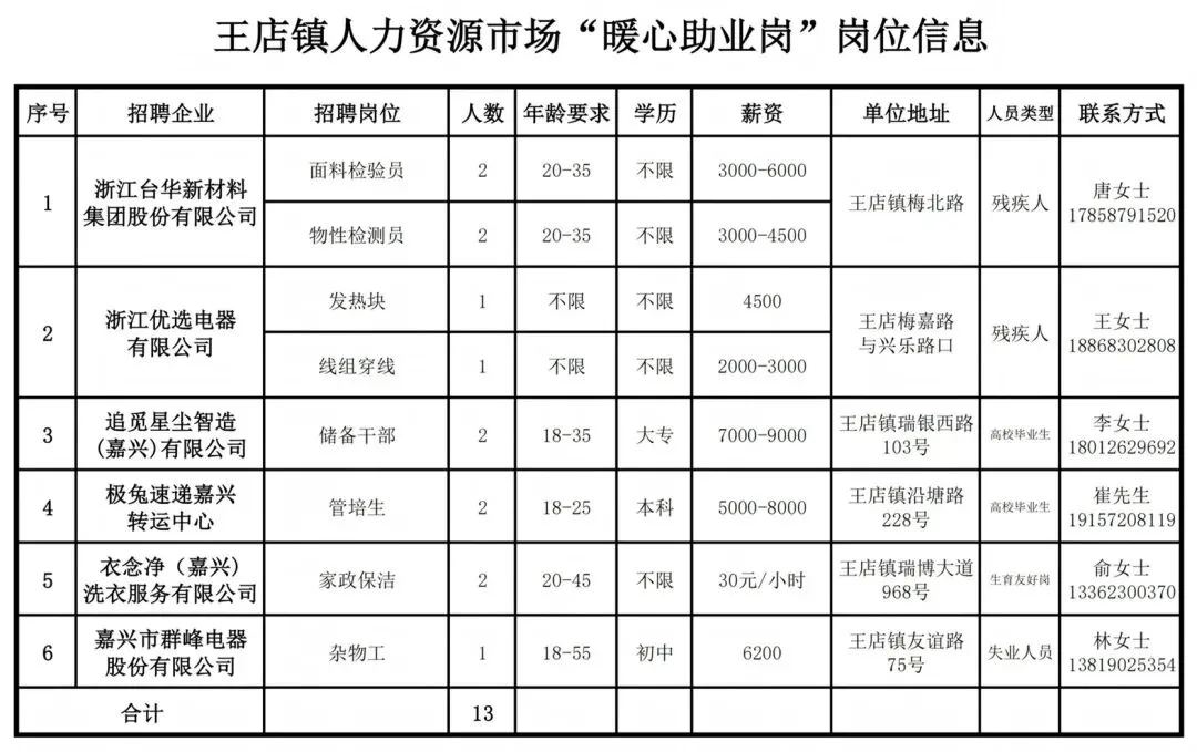 招聘信息 | 王店镇人力资源市场第135期“周五招聘”通知